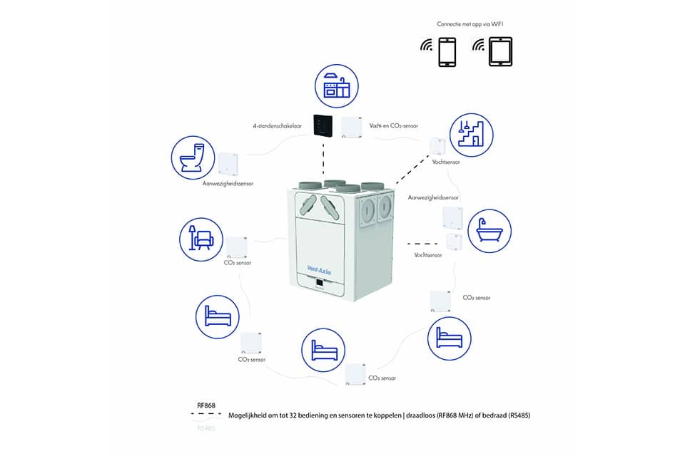 Vent-Axia Connect+ – ventilation à la demande 1