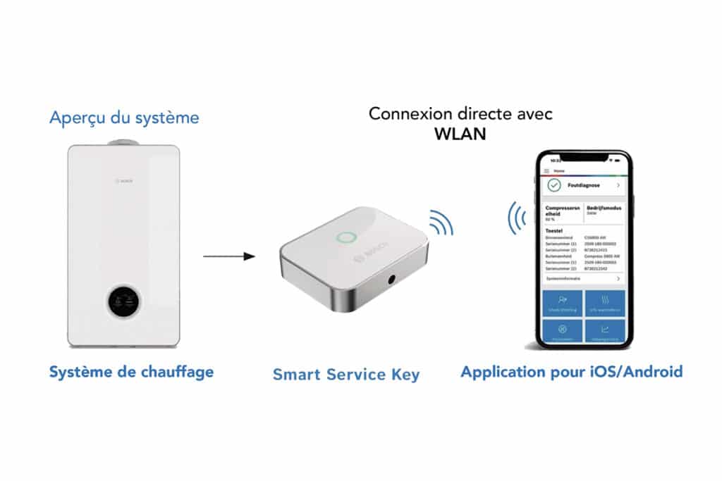 Une assistance intelligente qui accélère les interventions de service 2