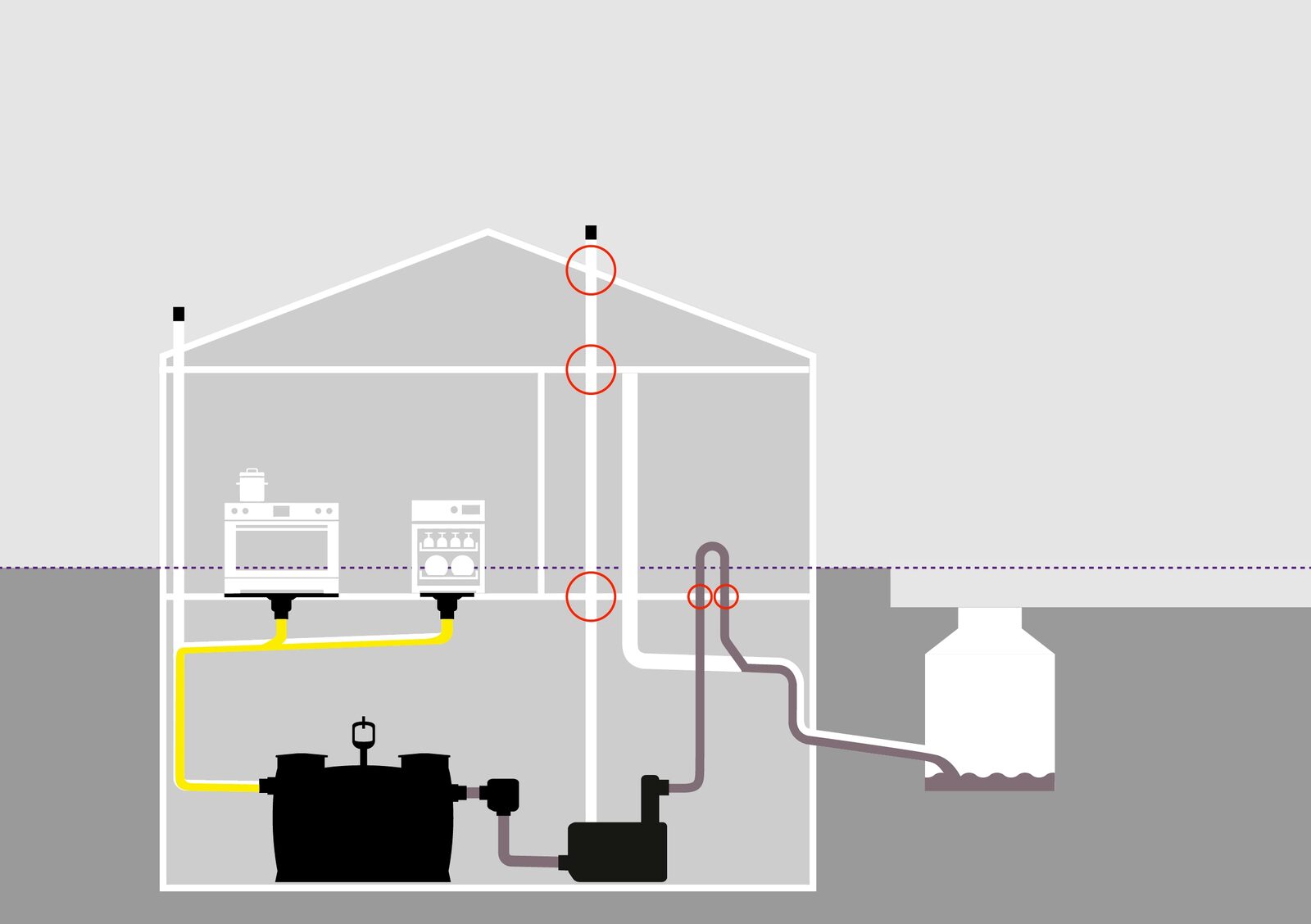 Deux solutions innovantes permettent d’installer une station de relevage sans conduites au-dessus du niveau de reflux