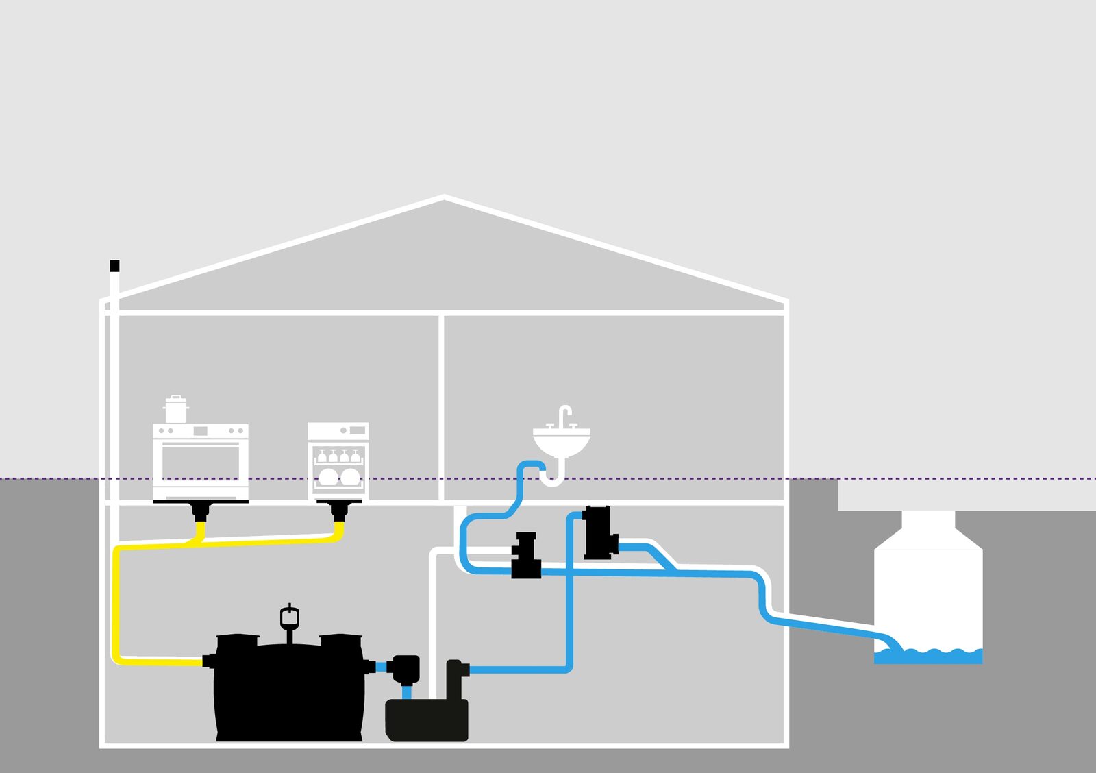 Deux solutions innovantes permettent d’installer une station de relevage sans conduites au-dessus du niveau de reflux 3